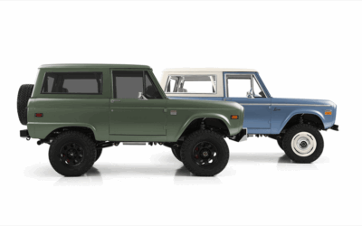 Born to Run: How Alchemy Group Transformed ICON’s Operations